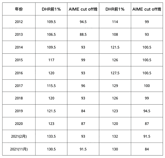 2022-2023年美國數(shù)學(xué)競賽AMC日程安排發(fā)布