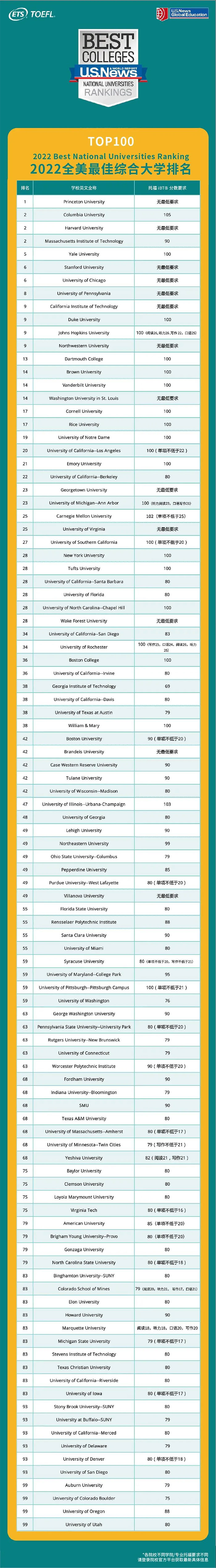 6 托福出分最快縮短至4天！對考生會有哪些影響？4.jpg
