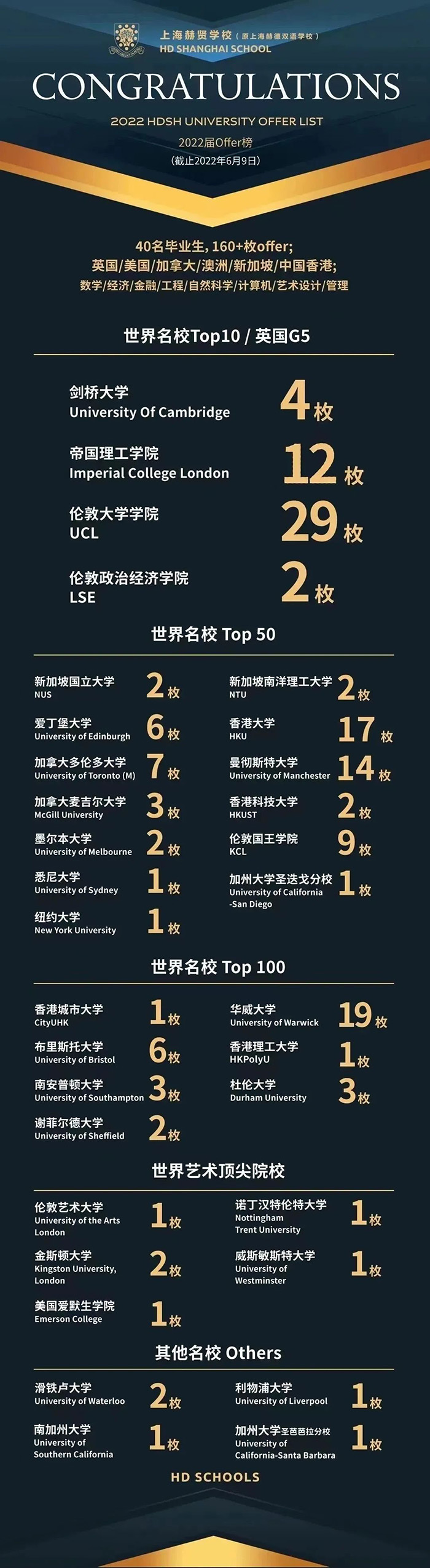 1 上海赫賢學校(原上海赫德雙語學校)  國際課程&升學錄取介紹2.jpg