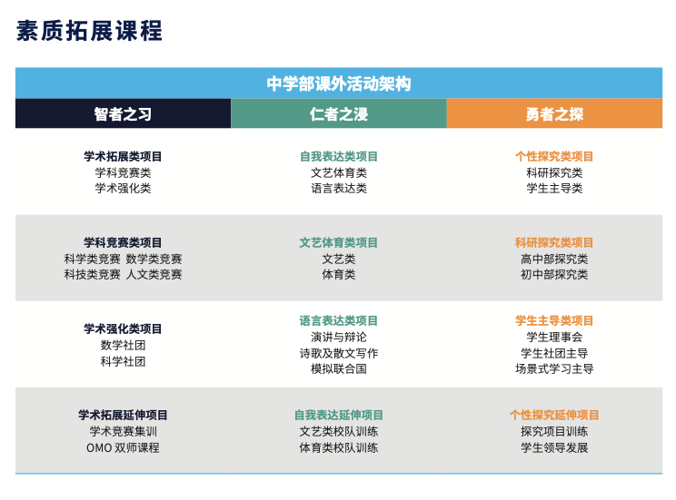 1 上海赫賢學校(原上海赫德雙語學校)  國際課程&升學錄取介紹5.png