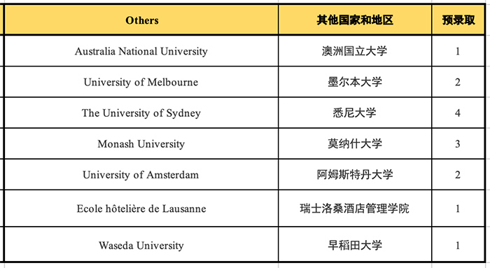 考杭外劍高，中考成績需要達到530分