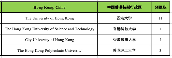 考杭外劍高，中考成績需要達到530分