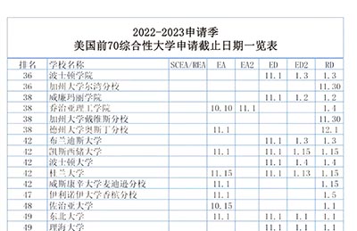 2023年美本Top70大學(xué)申請(qǐng)截止日期匯總