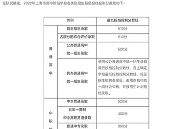 上海領(lǐng)科、光劍、平和、上實(shí)8月中考成績(jī)補(bǔ)錄時(shí)間