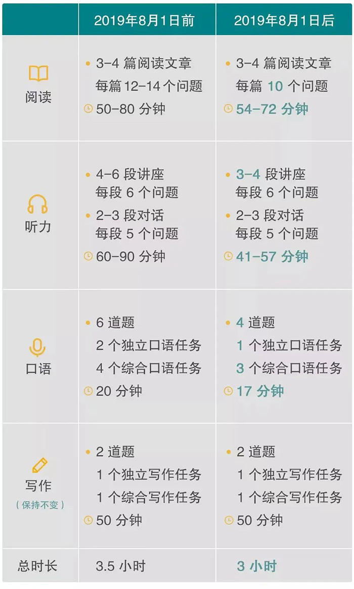 托福和SAT考試什么關(guān)系？如何相互促進(jìn)提分