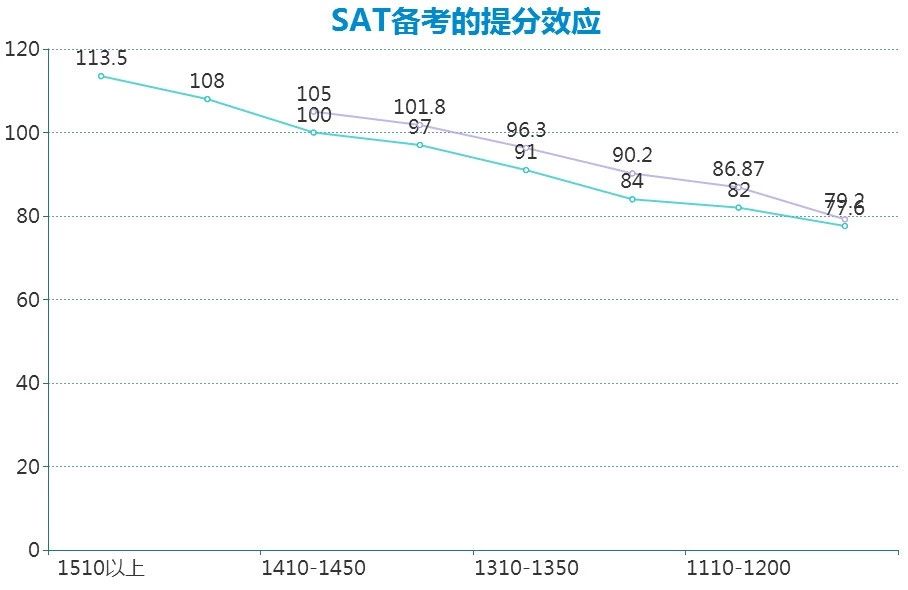 7 托福和SAT考試什么關(guān)系？如何相互促進(jìn)提分2.jpg