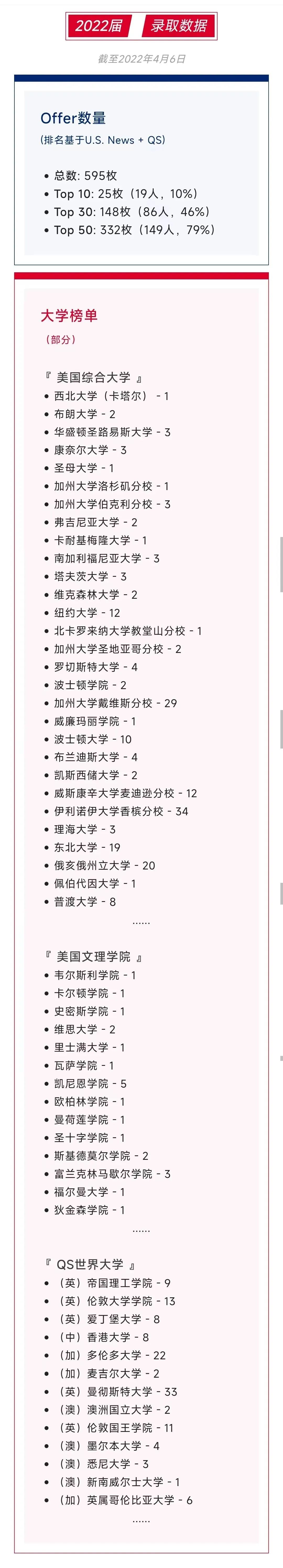 1 2022年上海20所國際高中學校升學錄取盤點10.jpg