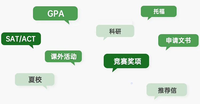 國際高中開學在即，如何規劃取得GPA高分？
