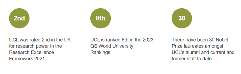 6 UCL 2023入學(xué)A Level、IB和英語(yǔ)成績(jī)要求3.png