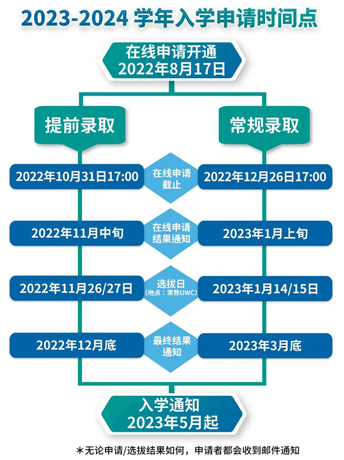 常熟世界聯(lián)合學(xué)院UWC2023-2024學(xué)招生宣講會(huì)