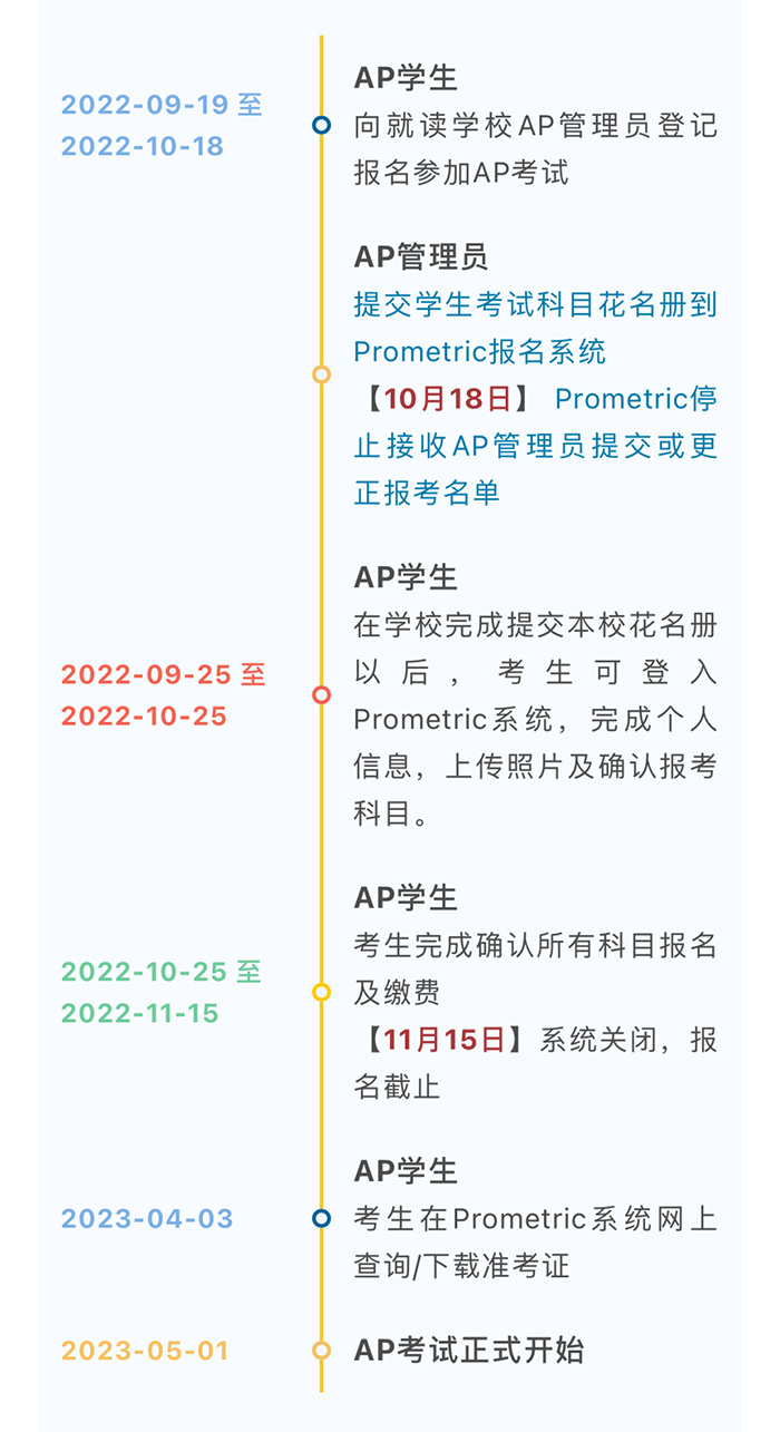 3 大陸考生2022~23學年AP考試報名流程_考試時間1.jpg