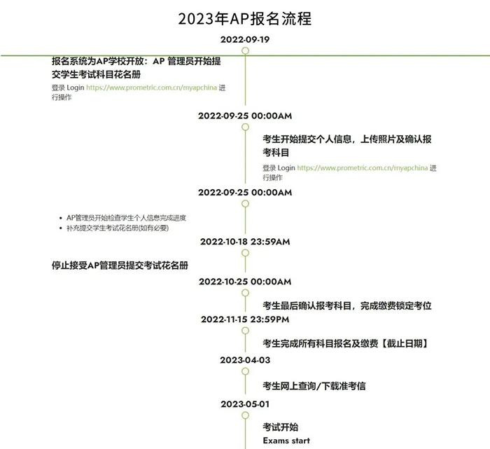 2023年AP課程科目選擇與備考指導(dǎo)