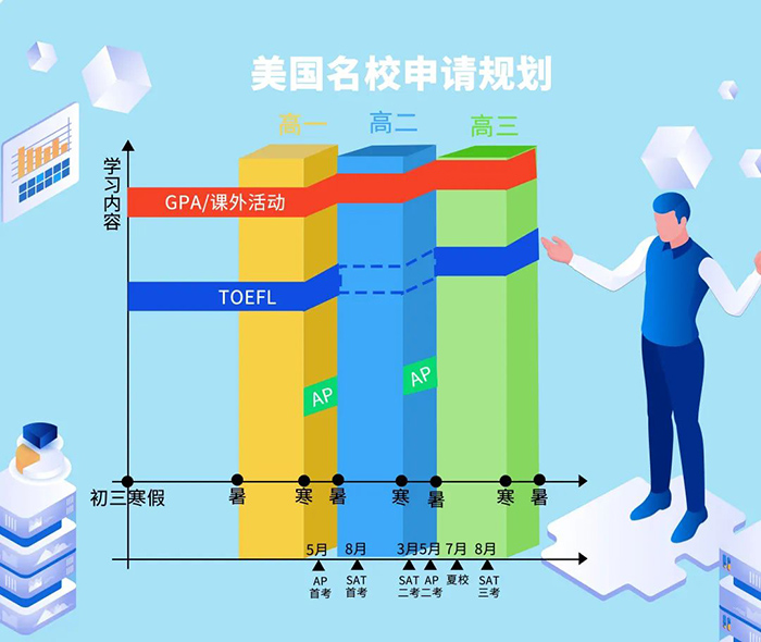 2023年AP課程科目選擇與備考指導(dǎo)