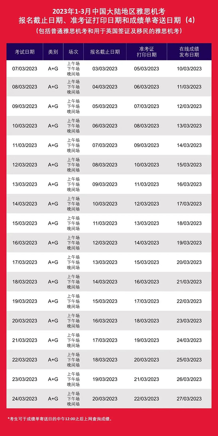 3 2023年全年雅思紙筆考試時間安排_報名流程7.jpg