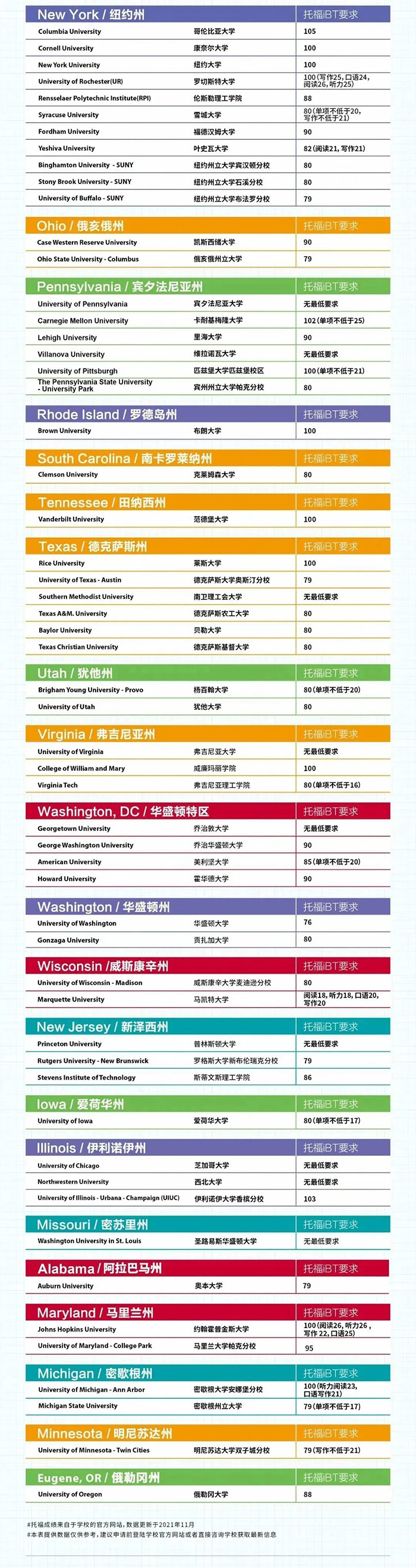 4 2023年托福iBT全年托福考試時間_考位報名5.jpg