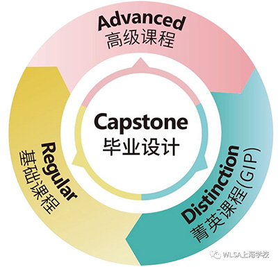 WLSA上海學(xué)校2023年招生簡(jiǎn)章發(fā)布