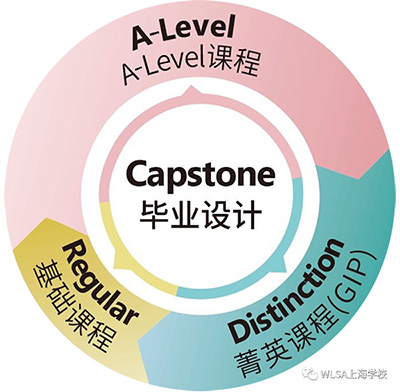 WLSA上海學(xué)校2023年招生簡(jiǎn)章發(fā)布