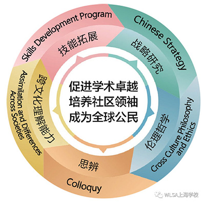WLSA上海學(xué)校2023年招生簡(jiǎn)章發(fā)布