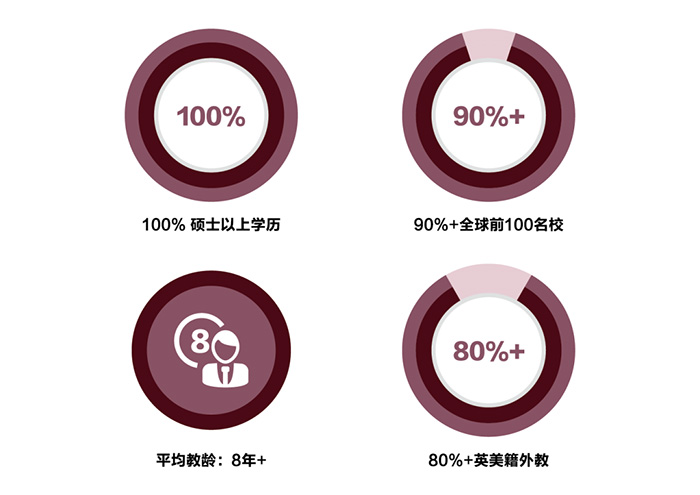 7 上外附屬杭州學(xué)校高中融合部2023年招生簡(jiǎn)章2.jpg