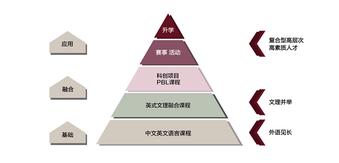 7 上外附屬杭州學(xué)校高中融合部2023年招生簡(jiǎn)章3.jpg