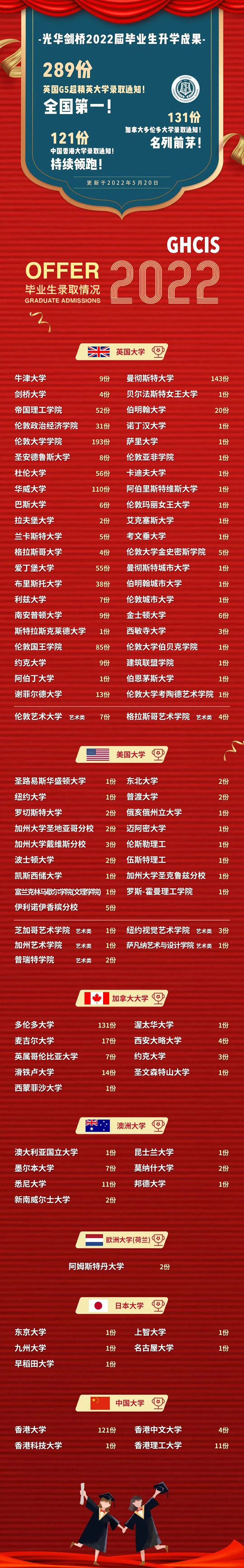 5 2022年10~11月上海國際學(xué)校春招時(shí)間_升學(xué)結(jié)果11.jpg