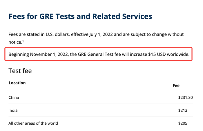 2022年GRE考試報名費用又上漲$15