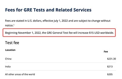 2022年GRE考試報名費用又上漲$15