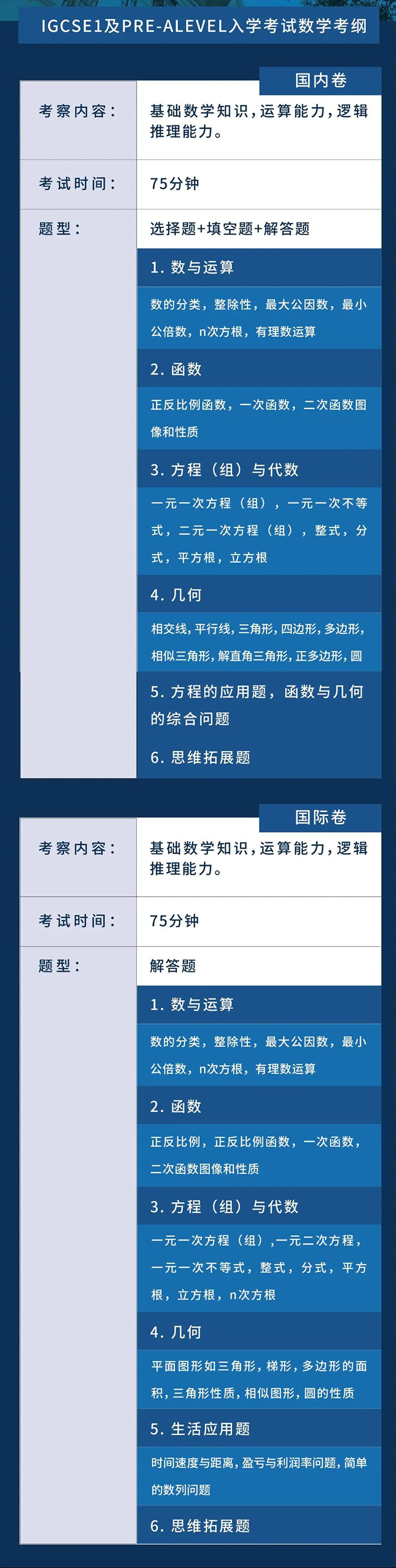 2023年上海阿德科特國際學校次春招考試真題