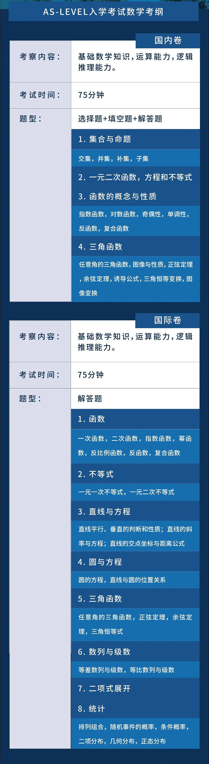 2023年上海阿德科特國際學校次春招考試真題