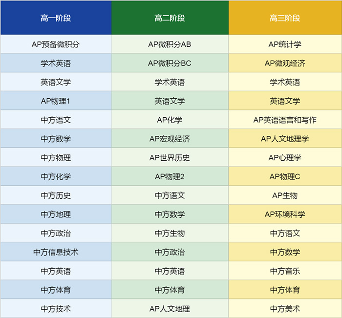 杭州第十四中學(xué)國(guó)際部簡(jiǎn)介_招生要求
