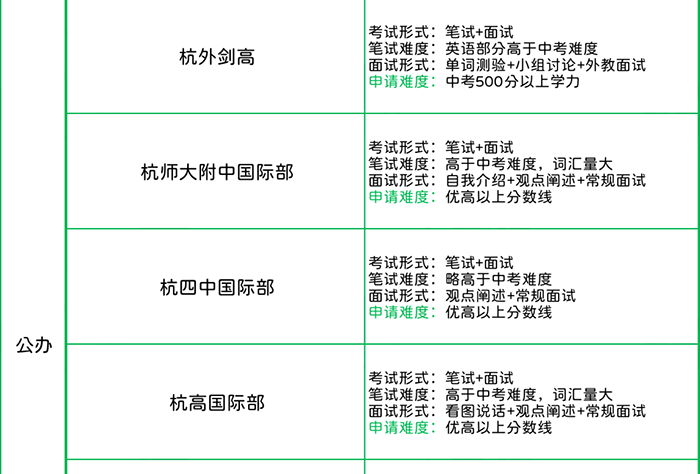 杭州國(guó)際學(xué)校入學(xué)考試_英語(yǔ)成績(jī)要求