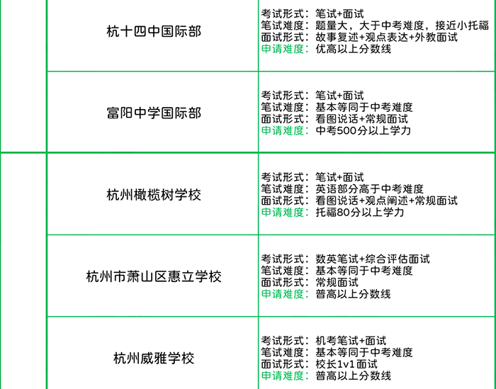 杭州國(guó)際學(xué)校入學(xué)考試_英語(yǔ)成績(jī)要求