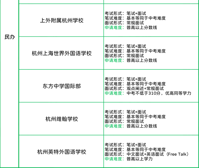 杭州國(guó)際學(xué)校入學(xué)考試_英語(yǔ)成績(jī)要求
