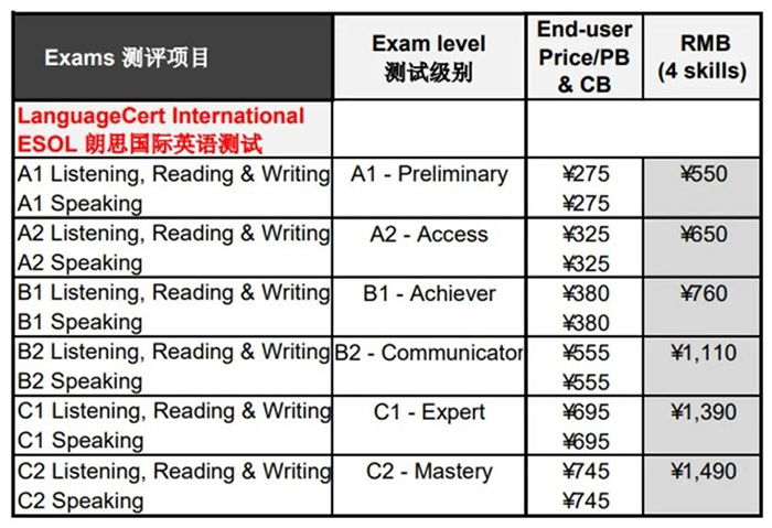 2023年朗思英語考試報名費_考試費