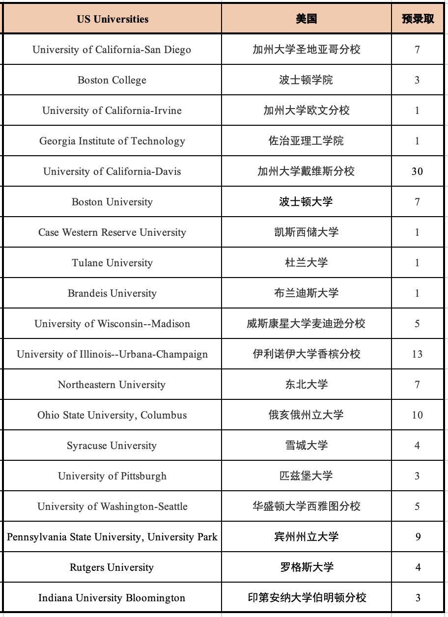 5 杭州六所公辦學(xué)校國際部近3年畢業(yè)生升學(xué)結(jié)果3.png
