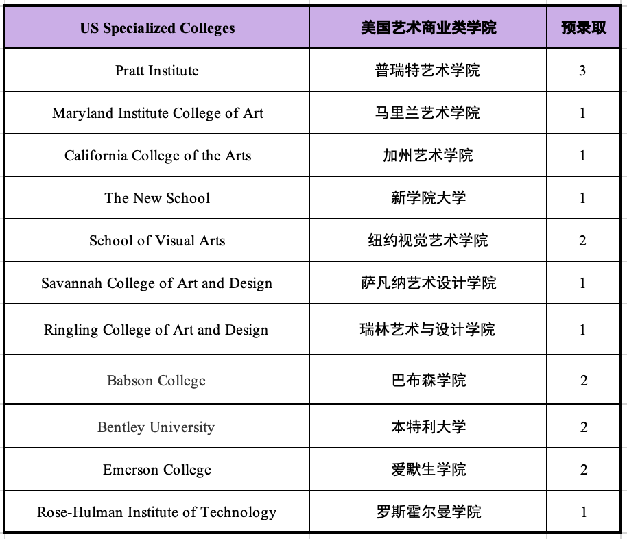 5 杭州六所公辦學(xué)校國際部近3年畢業(yè)生升學(xué)結(jié)果4.png