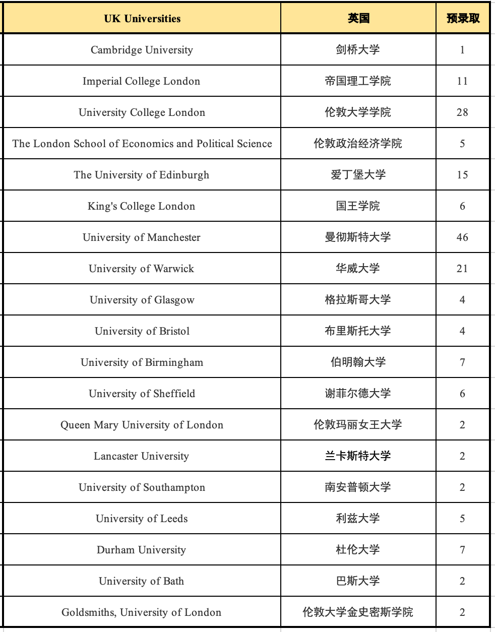 5 杭州六所公辦學(xué)校國際部近3年畢業(yè)生升學(xué)結(jié)果5.png