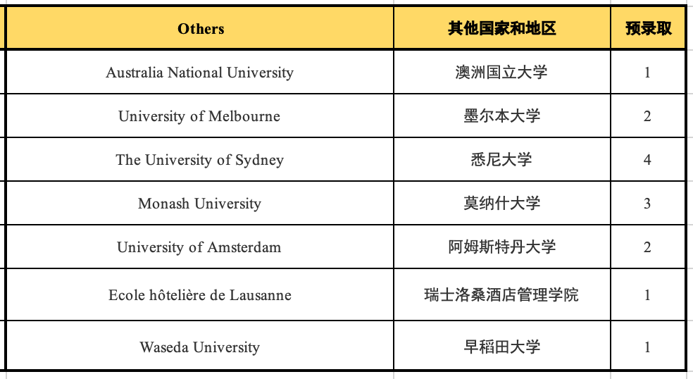 5 杭州六所公辦學(xué)校國際部近3年畢業(yè)生升學(xué)結(jié)果7.png