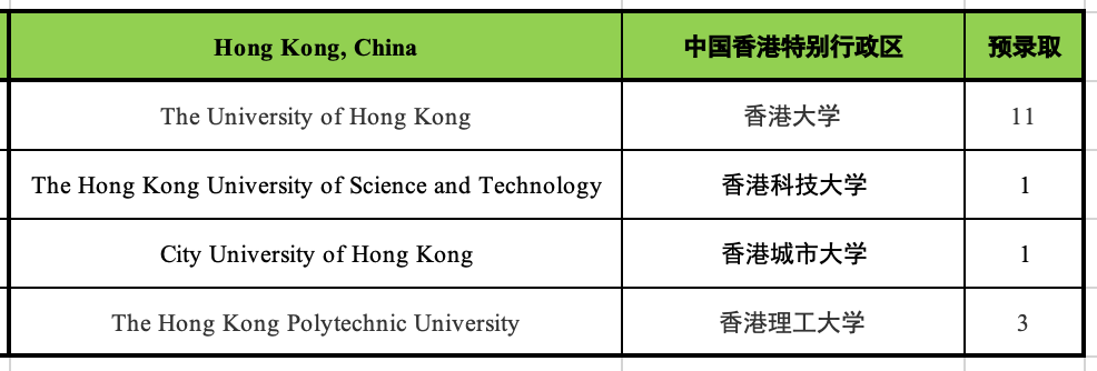 5 杭州六所公辦學(xué)校國際部近3年畢業(yè)生升學(xué)結(jié)果8.png