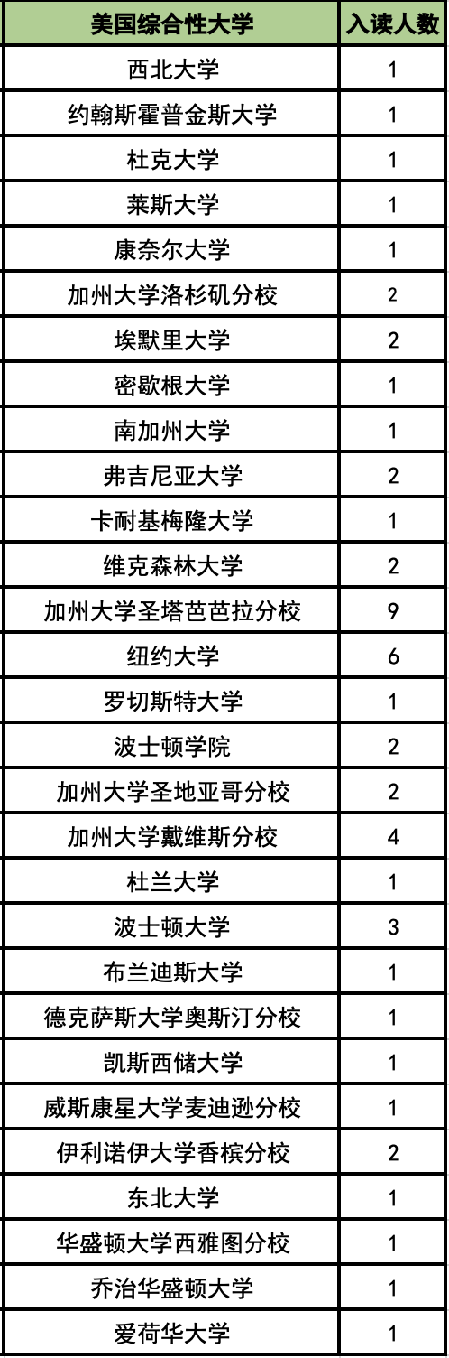 5 杭州六所公辦學(xué)校國際部近3年畢業(yè)生升學(xué)結(jié)果9.png