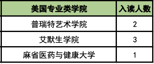 5 杭州六所公辦學(xué)校國際部近3年畢業(yè)生升學(xué)結(jié)果10.png