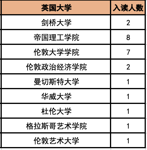 5 杭州六所公辦學(xué)校國際部近3年畢業(yè)生升學(xué)結(jié)果12.png
