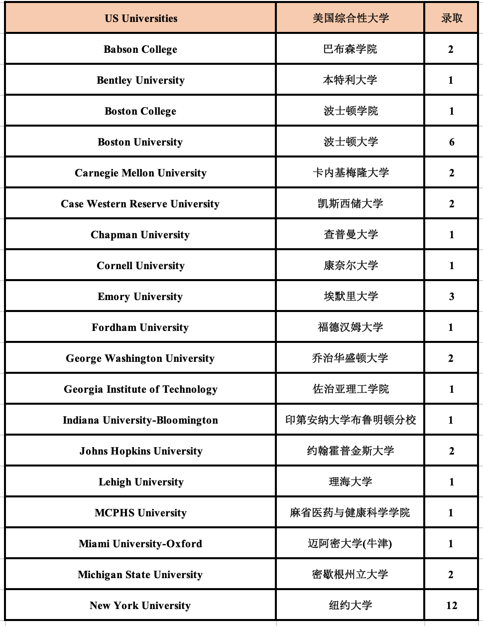 5 杭州六所公辦學(xué)校國際部近3年畢業(yè)生升學(xué)結(jié)果14.png