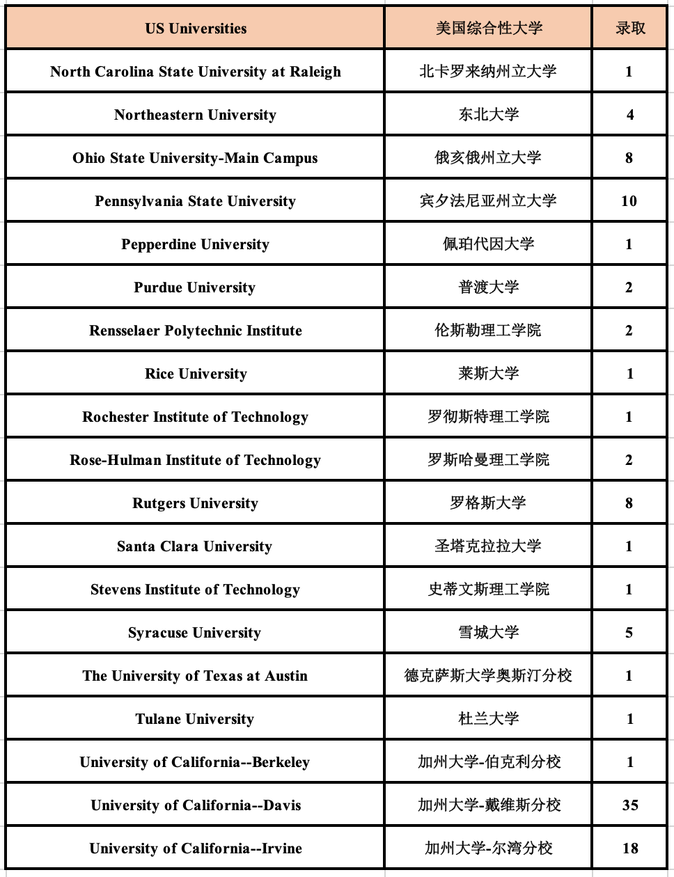 5 杭州六所公辦學(xué)校國際部近3年畢業(yè)生升學(xué)結(jié)果15.png