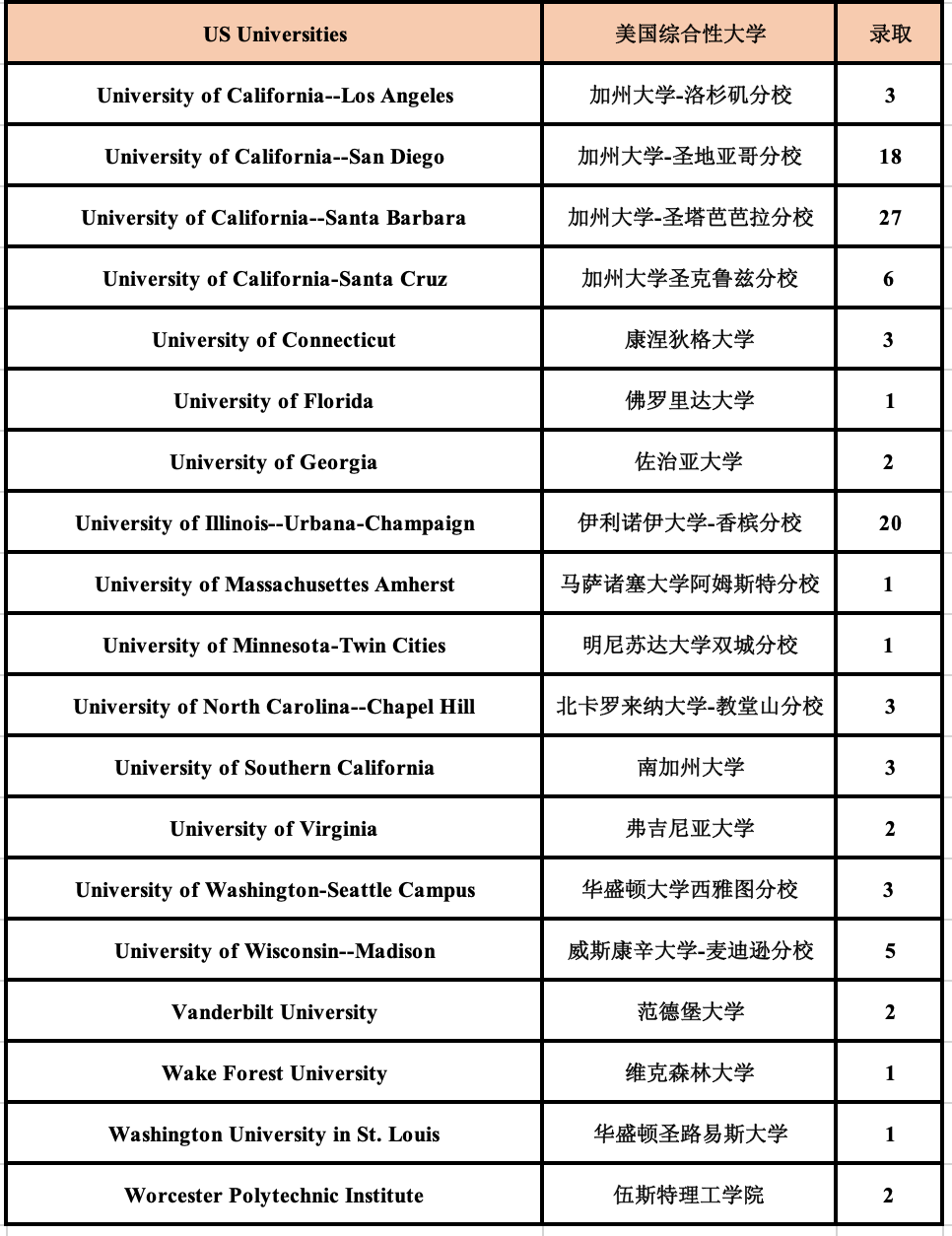5 杭州六所公辦學(xué)校國際部近3年畢業(yè)生升學(xué)結(jié)果16.png