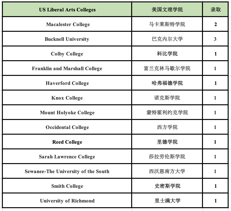 5 杭州六所公辦學(xué)校國際部近3年畢業(yè)生升學(xué)結(jié)果17.png
