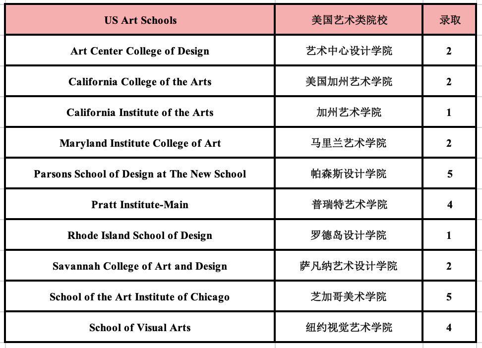 5 杭州六所公辦學(xué)校國際部近3年畢業(yè)生升學(xué)結(jié)果18.png