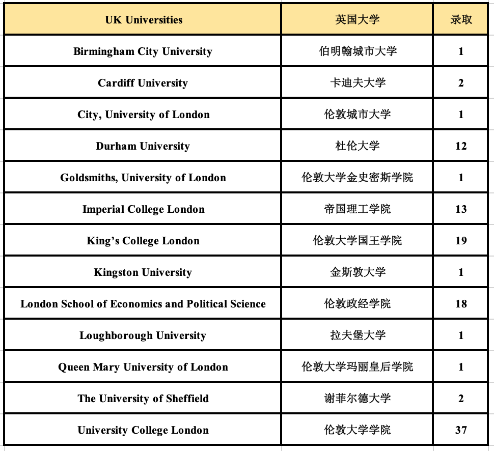 5 杭州六所公辦學(xué)校國際部近3年畢業(yè)生升學(xué)結(jié)果19.png