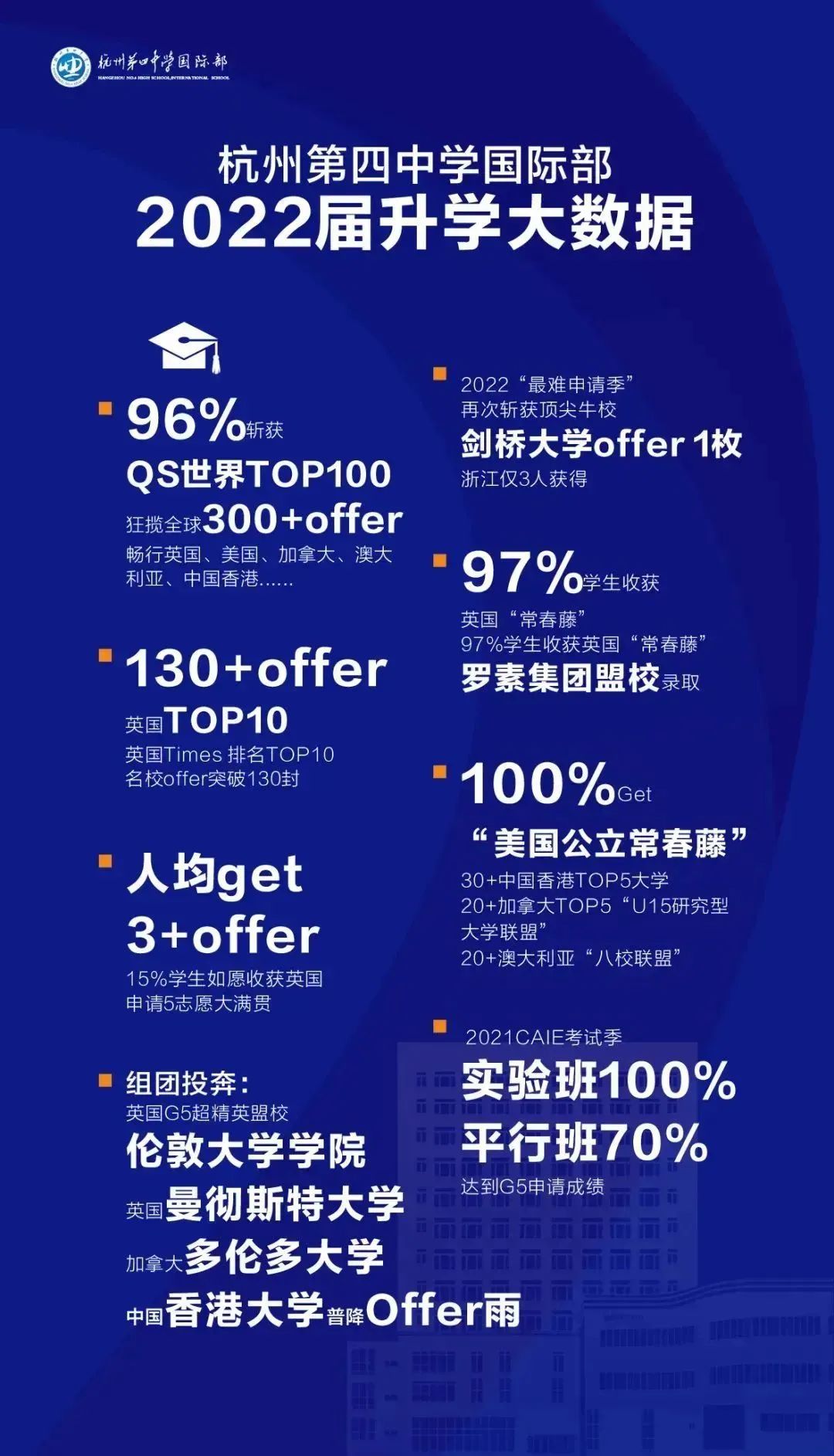 5 杭州六所公辦學(xué)校國際部近3年畢業(yè)生升學(xué)結(jié)果22.jpg