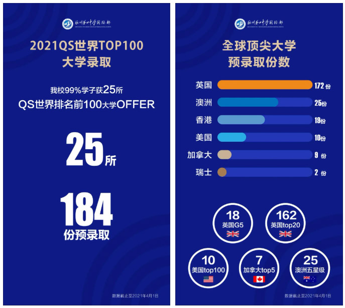 5 杭州六所公辦學(xué)校國際部近3年畢業(yè)生升學(xué)結(jié)果23.jpg